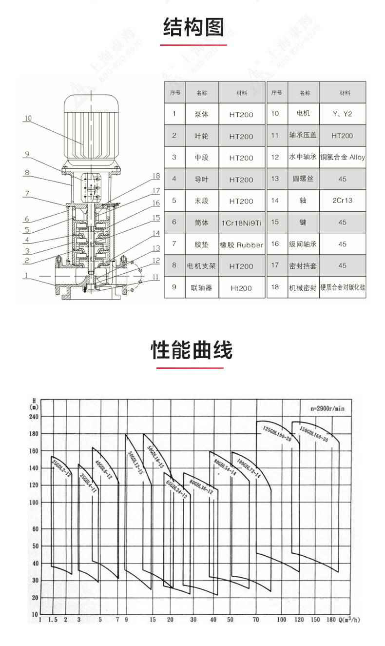GDLS-B型立式多级离心泵_03.jpg GDLS-B型立式多级离心泵_03.jpg